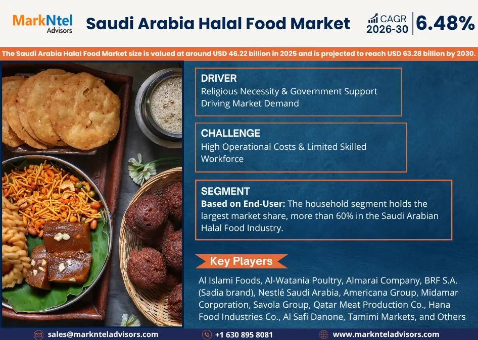 Saudi Halal Food Market Trends 2026